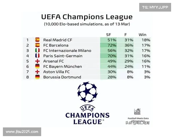 阿森纳3-1力克拜仁慕尼黑,豪取欧冠五连胜独占积分榜首
